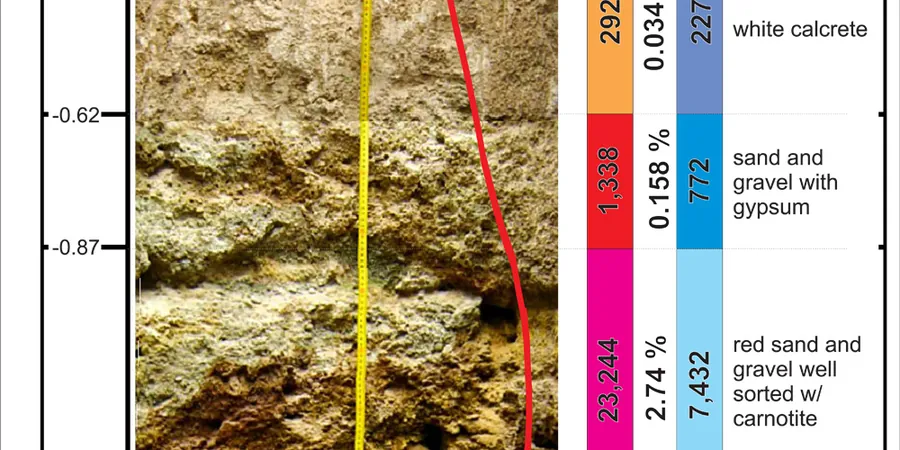 Illustrative image of Calicatas exploratorias in Corona California