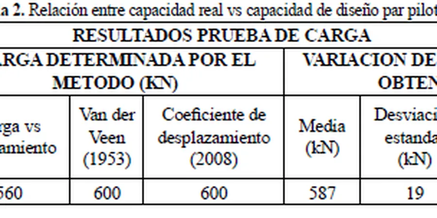 Illustrative image of Capacidad de carga in Corona California