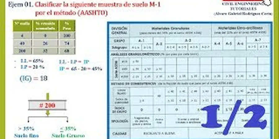 Illustrative image of Clasificacion suelos in Corona California